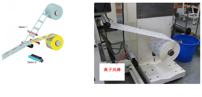 標(biāo)簽印刷靜電問(wèn)題-離子風(fēng)棒 標(biāo)簽印刷靜電問(wèn)題-離子風(fēng)棒