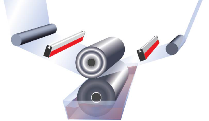 凹版印刷靜電消除-離子風棒 凹版印刷靜電消除-離子風棒